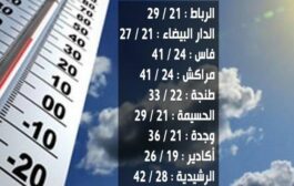 ارتفاع ملحوظ بعدد من المدن المغربية